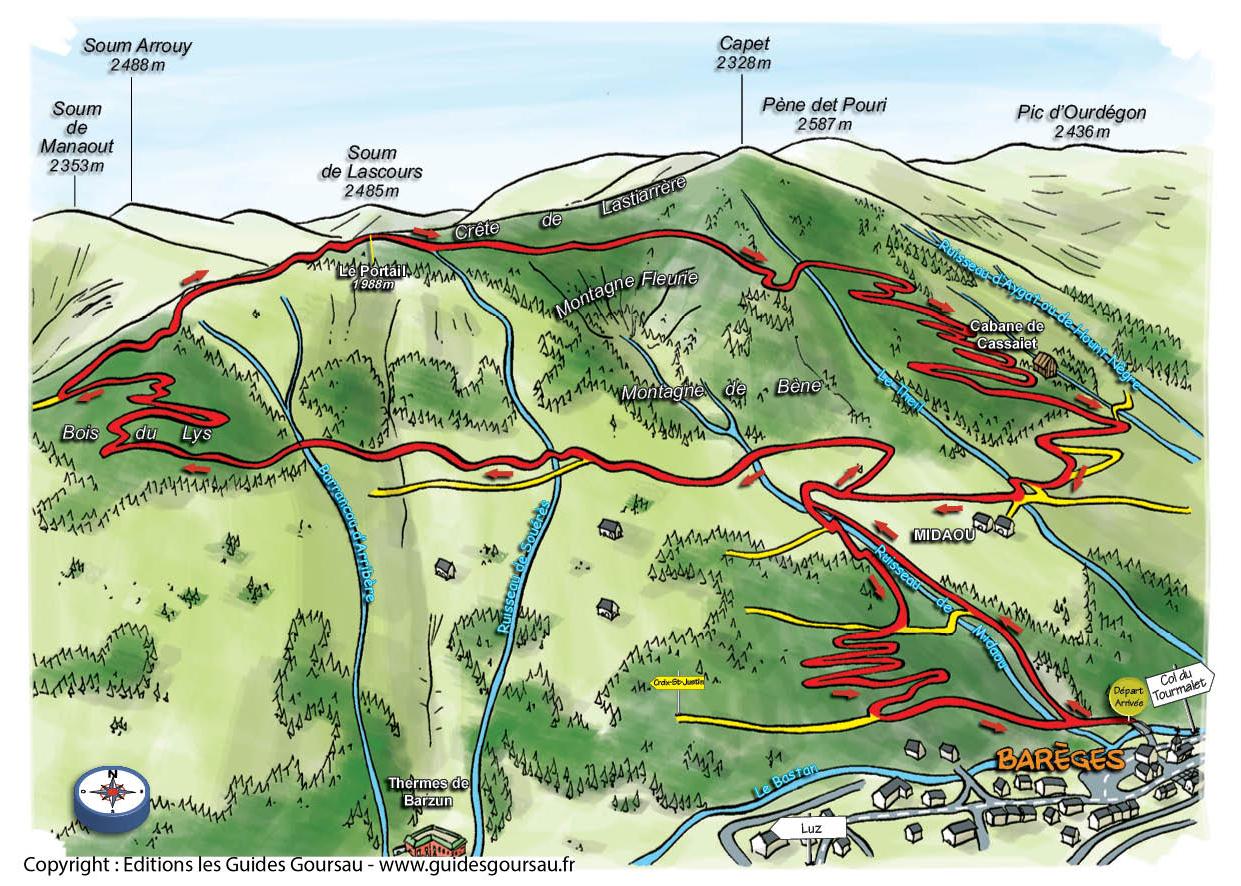 topo guide